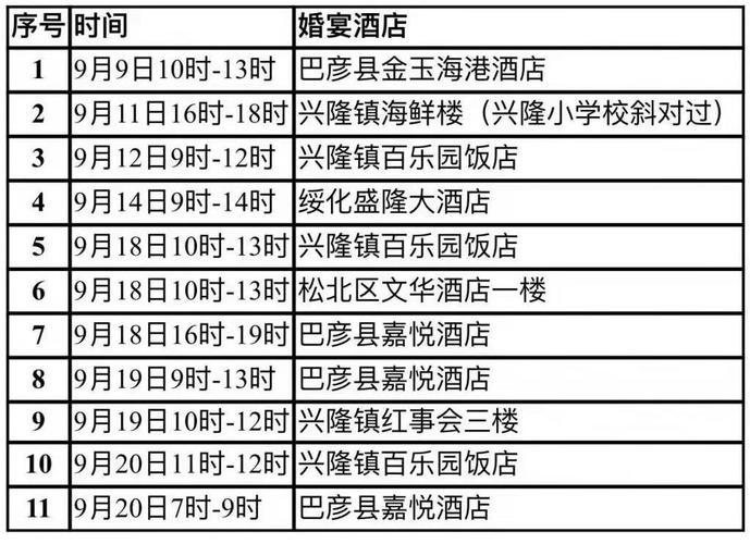 办婚礼是否需要报备？（婚礼社区）-图1