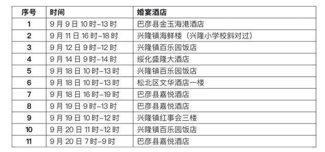 办婚礼是否需要报备？（婚礼社区）-图3