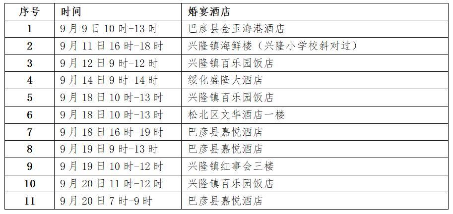 办婚礼是否需要报备？（婚礼社区）-图2