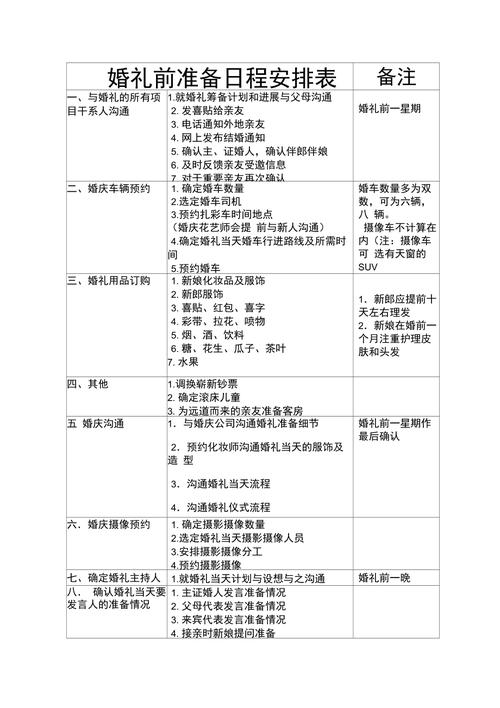 婚礼流程如何安排？（婚礼怎么安排）-图1