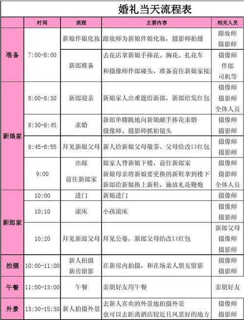 结婚进门仪式简易流程？（婚礼新人出场）-图1