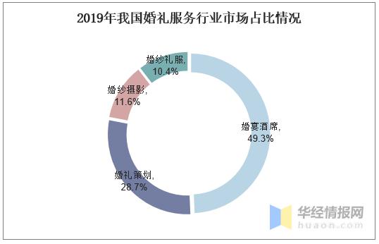 婚礼策划行业有前景吗？（婚礼策划市场）-图1