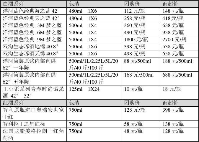 婚礼白酒价位多少合适？（婚礼报价表）-图2