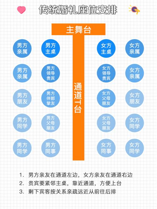 订婚宴座次要怎么安排摆放？（婚礼排座位）-图2