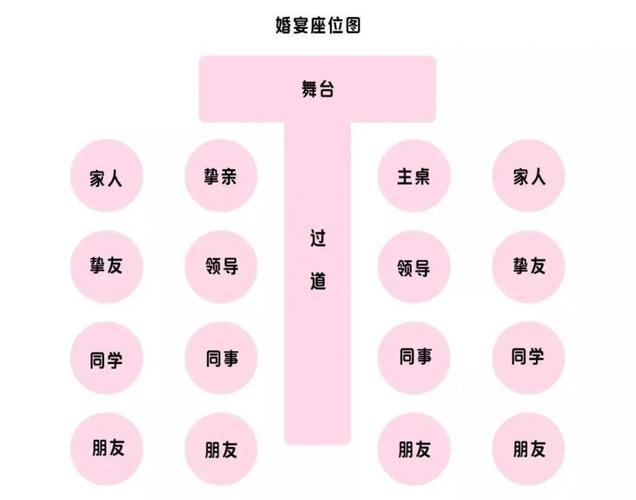 订婚宴座次要怎么安排摆放？（婚礼排座位）-图3