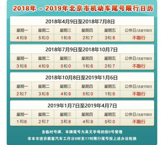 北京外地车限行规定2022最新？（北京婚礼车队）-图1