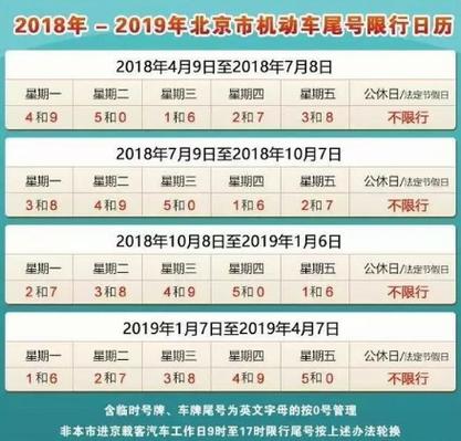 北京外地车限行规定2022最新？（北京婚礼车队）-图3