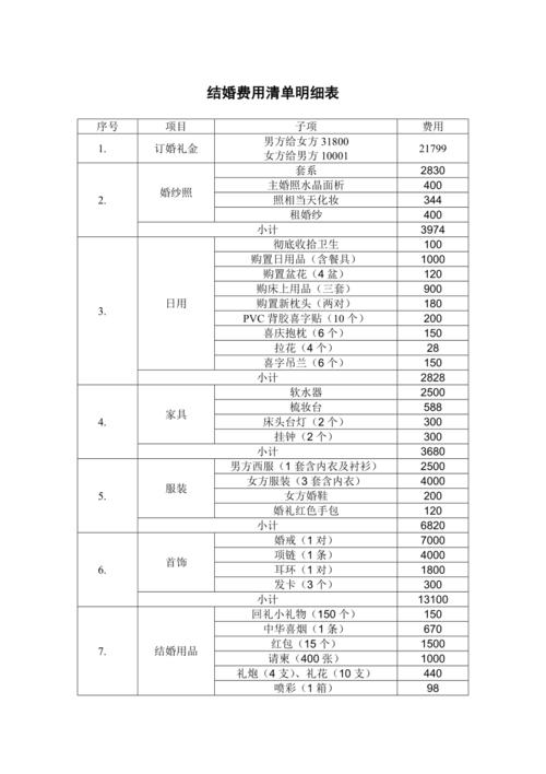 合办婚礼费用怎么出？（婚礼支出）-图1