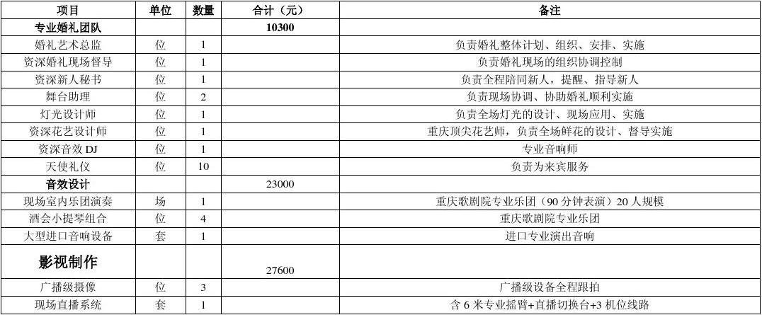 合办婚礼费用怎么出？（婚礼支出）-图2