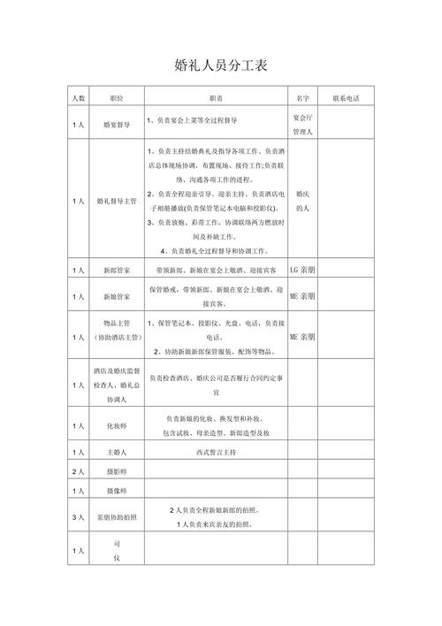 婚礼分工人员名单怎么写？（婚礼分工表）-图3