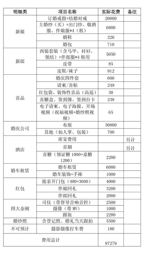 婚礼花费清单？（一场婚礼的花费）-图1