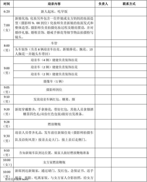 婚礼总管和主管的区别？（婚礼大总管）-图1