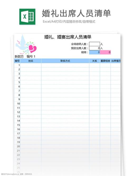 婚礼人数统计表格怎么做？（婚礼策划表格）-图2