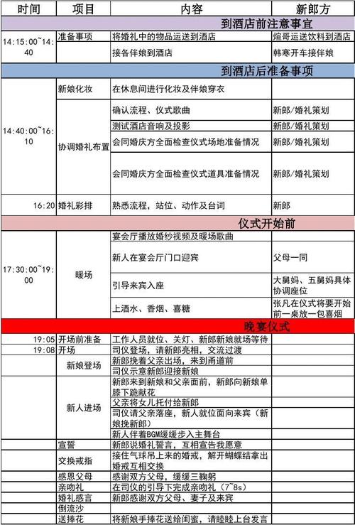 不接亲的婚礼流程？（不接亲的婚礼流程）-图2