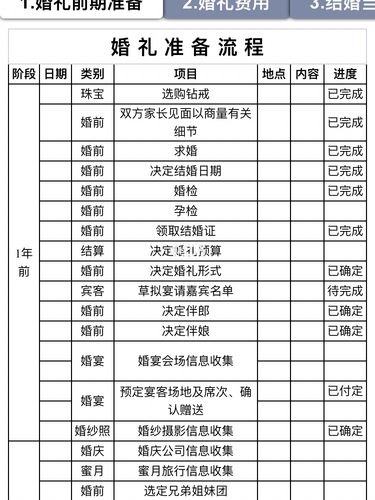 婚礼筹备大概需要多久的时间，怎么做？（婚礼准备表格）-图3