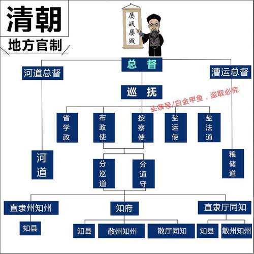 清朝官员上任流程？（清朝婚礼流程）-图1