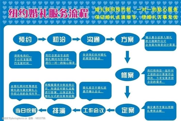 湖南永州结婚风俗流程？（湖南婚礼流程）-图3