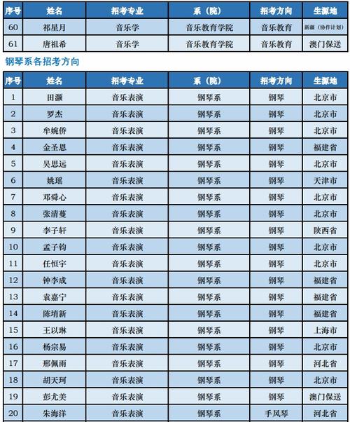 中央音乐学院和中国音乐学院有什么区别?分别是什么类型的学校？（传统中式婚礼歌曲）-图3