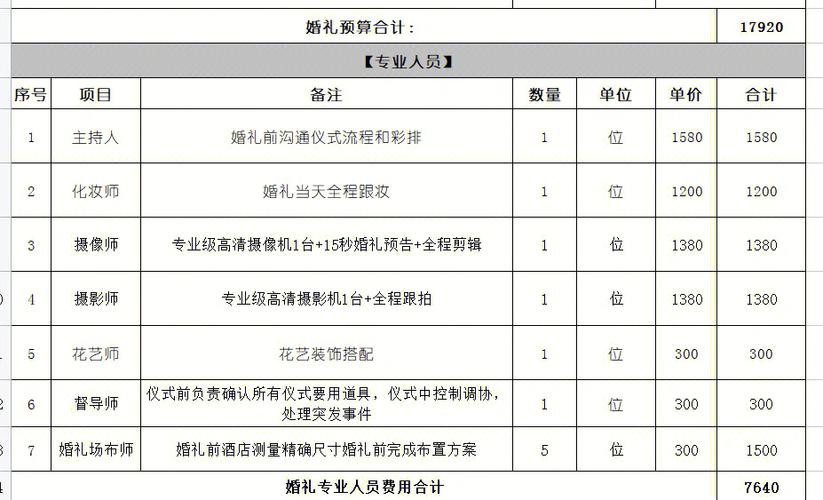 一般婚礼预算需要多少呀？（婚礼预算明细）-图1