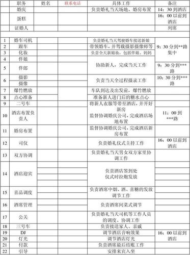 婚礼中负责礼金登记的人职务叫什么？谢谢？（婚礼公司职位）-图1