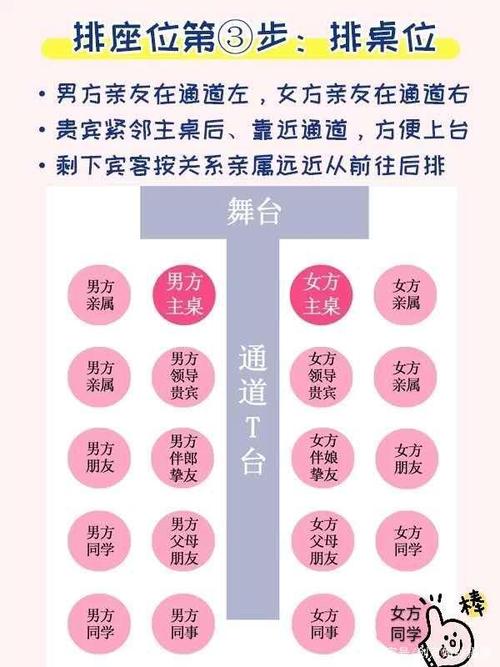 公务员婚礼桌数规定？（婚礼桌数安排）-图2