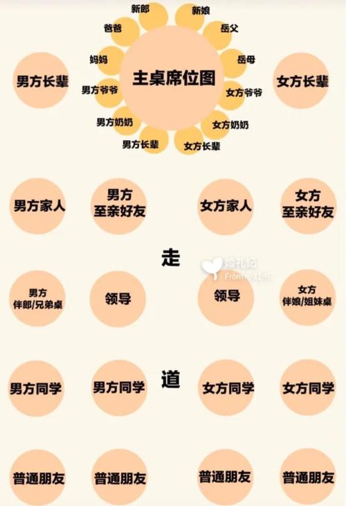 中式宴会双方父母席位排位方法？（中式婚礼父母座位）-图2