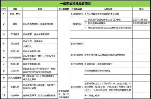 婚礼需要准备的所有流程及费用？（教堂婚礼流程然后酒宴）-图1