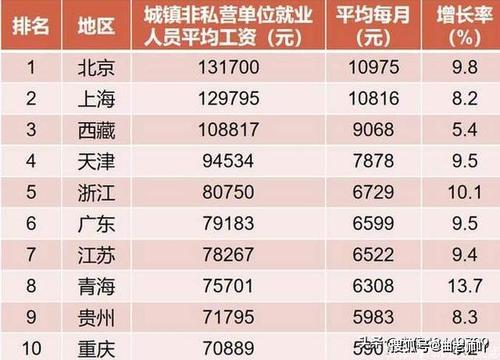 什么是策划?策划人工资一般是多少？（北京婚礼策划师工资）-图1