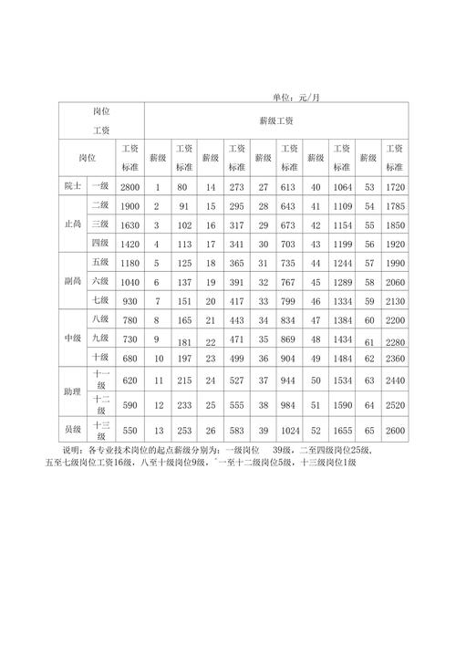 什么是策划?策划人工资一般是多少？（北京婚礼策划师工资）-图2