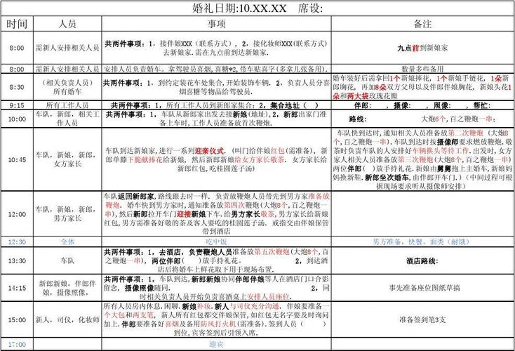 婚礼当天去领证的流程？（婚礼当天时间流程）-图1