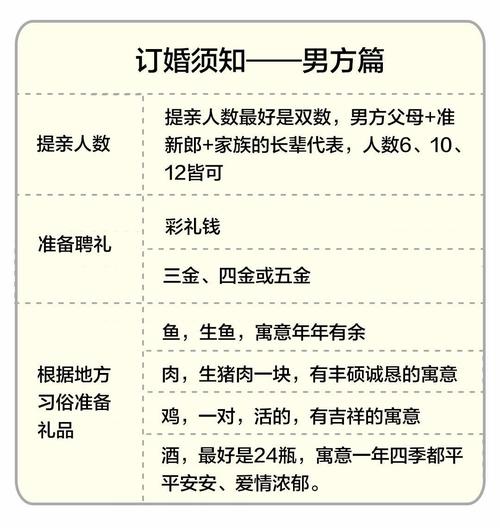 我是湖南娄底的，我是女方。订婚的时候应该要准备些什么？（..的婚礼）-图3