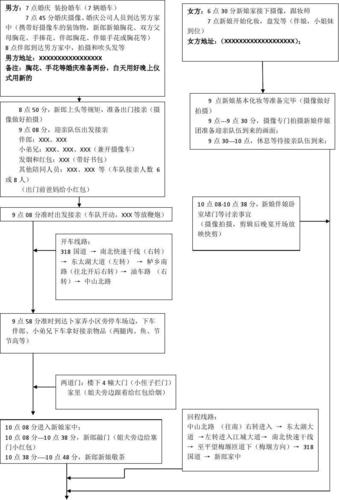 北京婚礼接亲流程？（婚礼主持 北京）-图3