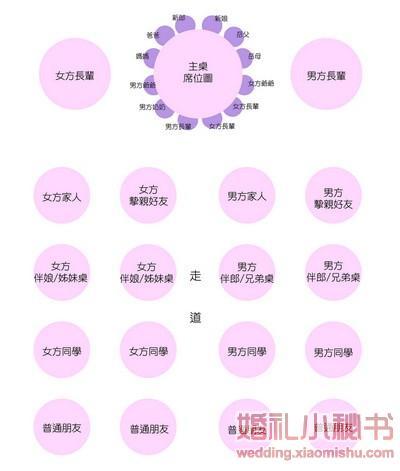 婚礼仪式双方父母座位顺序？（婚礼双方的父母）-图3