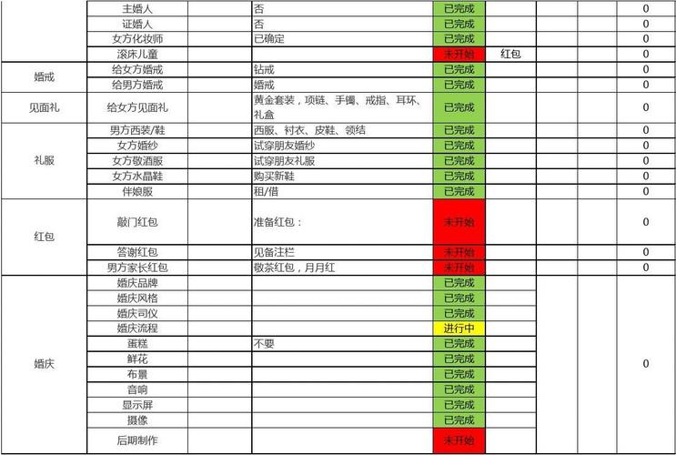 婚礼筹备最全详细清单？（婚礼 准备清单）-图3