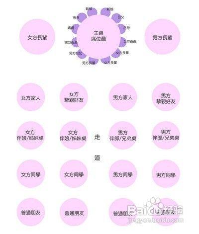 婚礼酒桌座位的正确顺序？（婚礼安排 座位）-图1