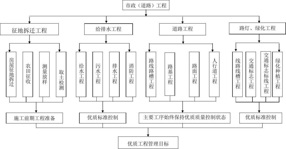 室外道路施工流程？（户外婚礼的流程）-图1