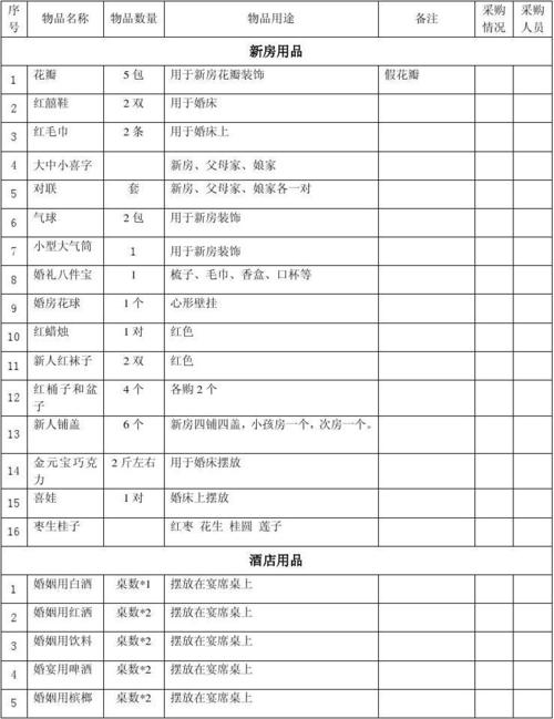 在长沙参加婚礼一般给多少礼金？（长沙婚礼 价格）-图2