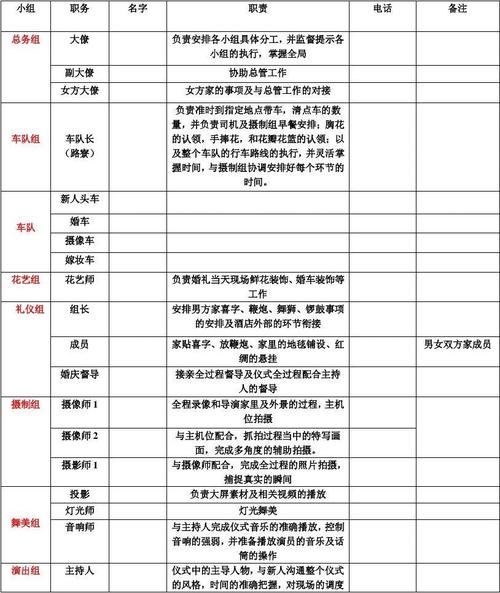 2018婚礼人员分工安排表，婚礼工作人员分工安排？（婚礼人员分工）-图1