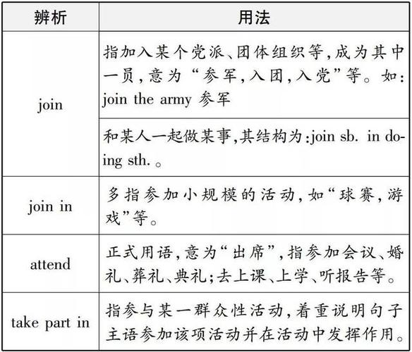 attend和take怎么区别？（婚礼投票）-图1