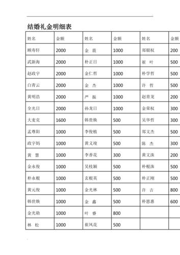 北京婚礼礼金一般多少？（北京婚礼礼金多少）-图1