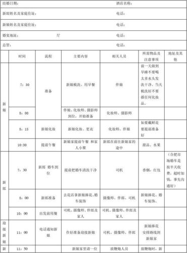 婚礼当天人员如何分工？（婚礼人员安排表）-图3