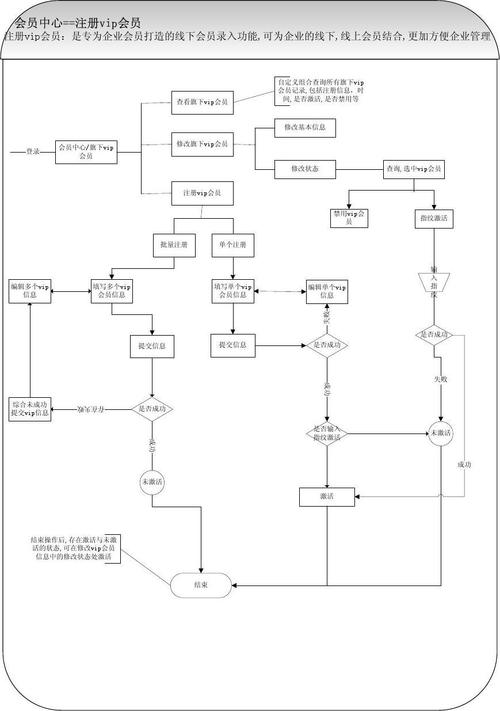 visio要有双横线的文本如何画？（传统婚礼的流程图）-图2