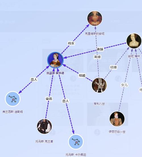 亨利八世和他的六位妻子第一章内容概括？（婚礼主题 珍）-图1