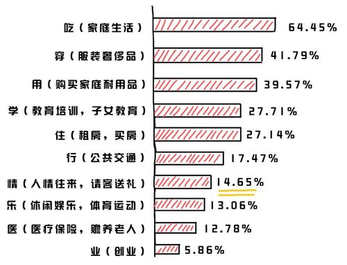 结婚请客人男女人数？（婚礼确定人数）-图3