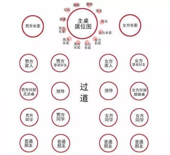 婚礼座次表怎么写？（婚礼座位安排图）-图3