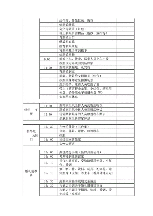 订婚宴会流程图详细攻略？（婚礼举办流程图）-图3