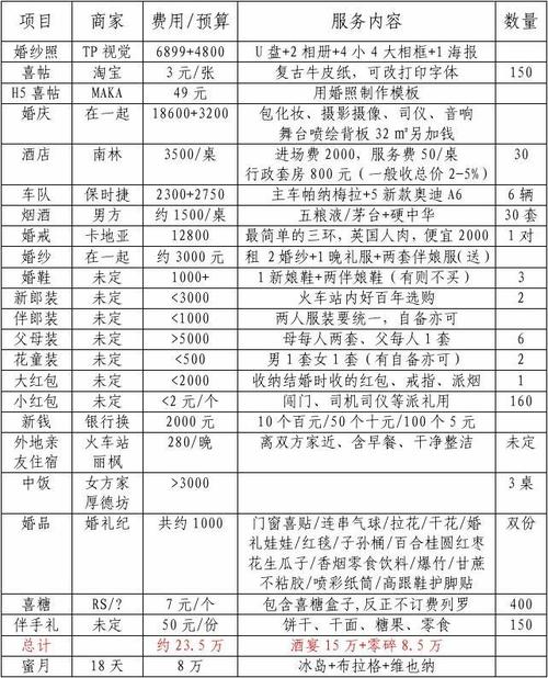 结婚成本预算清单？（主题婚礼预算）-图2