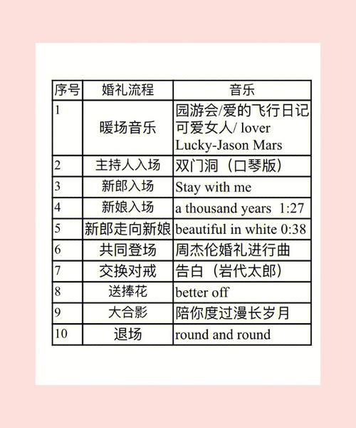 婚礼前歌单需要几首？（婚礼音乐准备）-图2