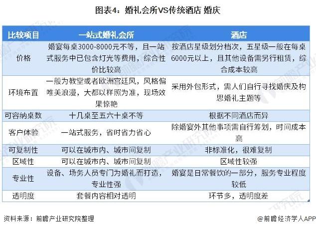 婚礼纪的发展历程？（2014婚礼趋势）-图2