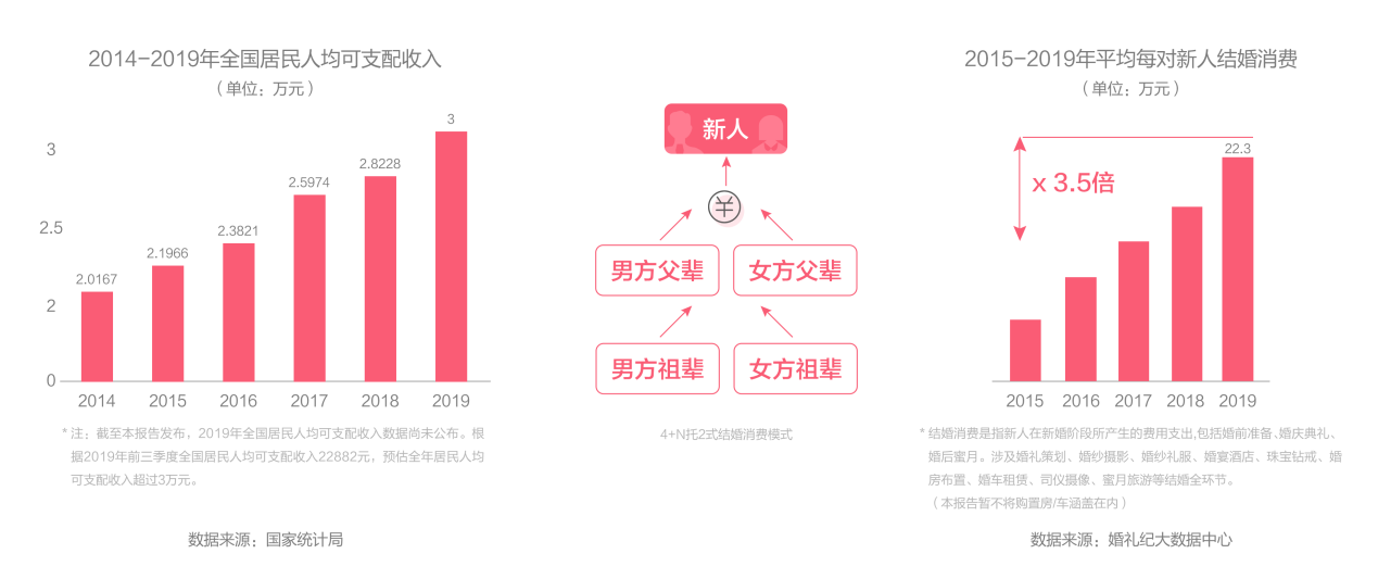 婚礼纪的发展历程？（2014婚礼趋势）-图3